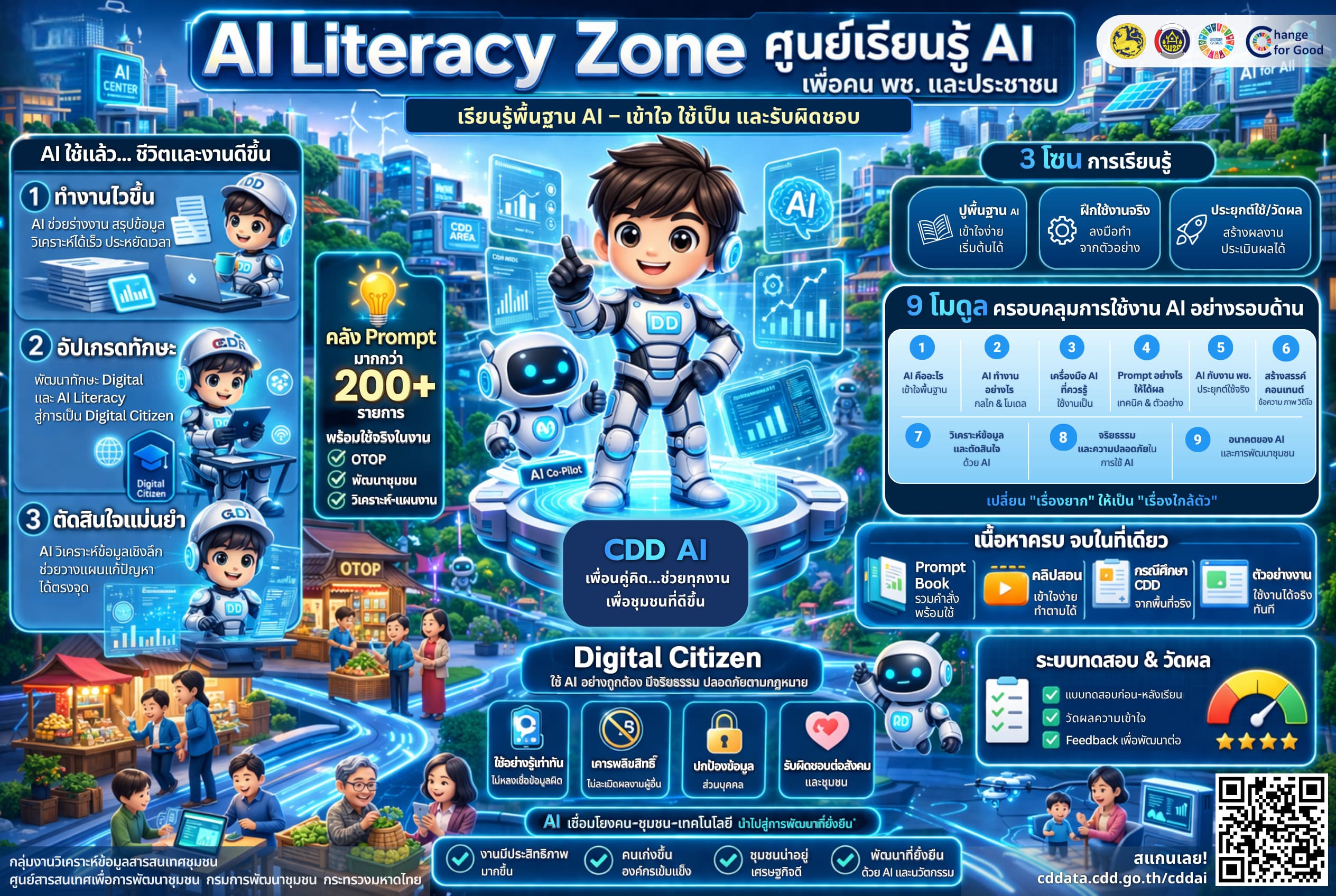 พช.สระโบสถ์ ขอแนะนำ CDD AI ผู้ช่วยพัฒนากร นวัตกรรมที่จะมาเปลี่ยนโลกพัฒนาชุมชนด้วยพลังปัญญาประดิษฐ์
