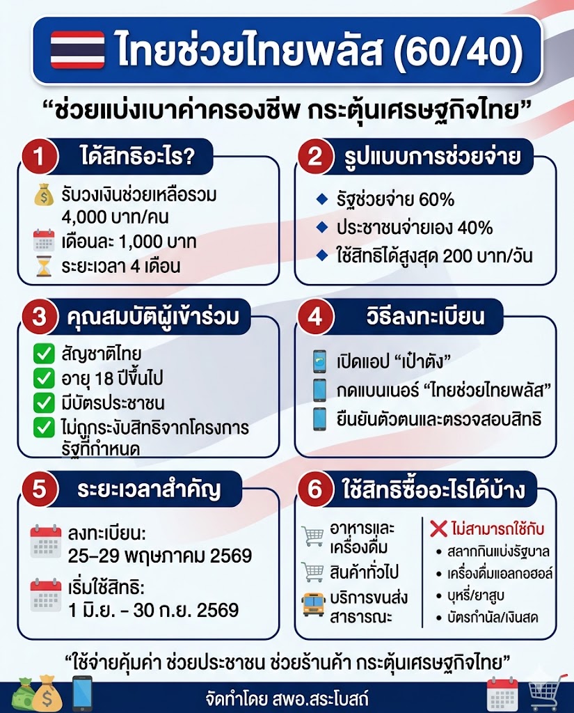 QUICK TIPS: สิ่งที่ควรทำก่อนลงทะเบียน